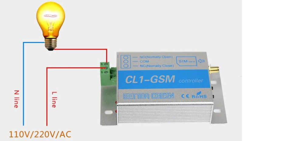 Τηλεχειρισμός GSM Gate Opener CL1-GSM